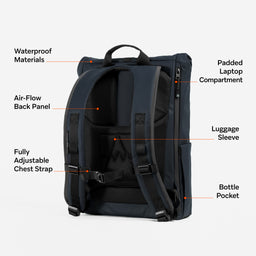 A studio shot of the back of a Roll Top 20L in Midnight Blue with the features annotated on the images